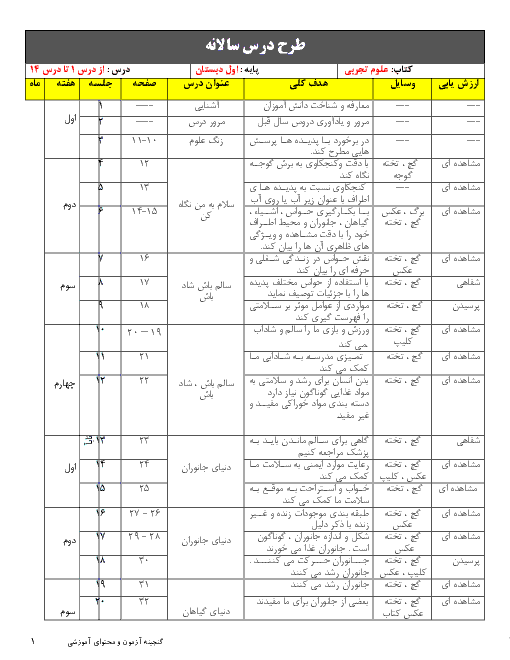 طرح درس سالانه علوم اول ابتدایی